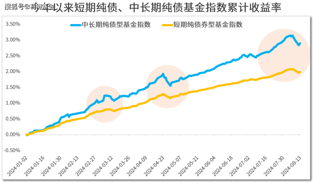 【利得基金】急跌后的债基，还能持有吗？
