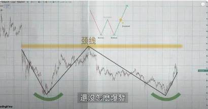 比特币和Doge接下来将这么走！现在囤什么币？以太坊大会结束，将要回调？