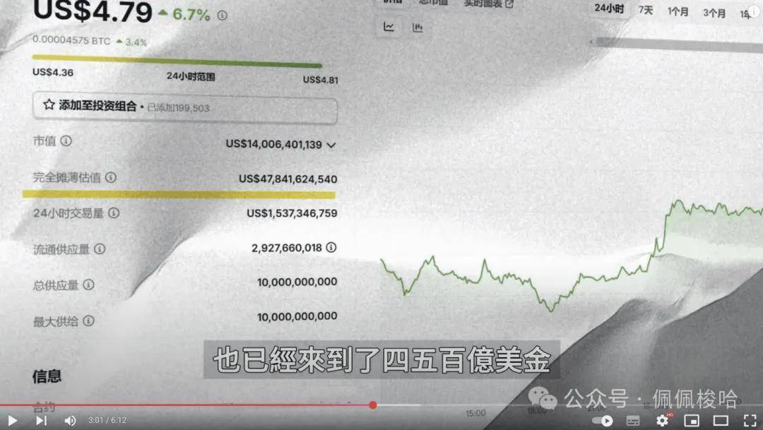 哪个币才是真正的黑马？Sol还好吗？谈谈Sui的数据，Puffer还能买？AAVE和Doge有何机遇？聊聊以太坊走势！