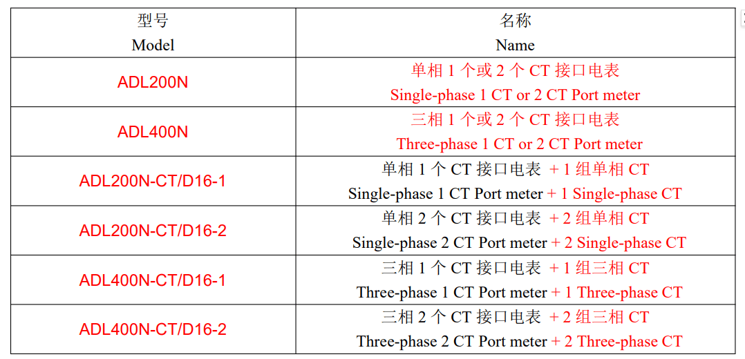 带CE认证阳台光伏防逆流电表，ADL200N-CT/D16-WF 阳台光伏的“智能电管家”！