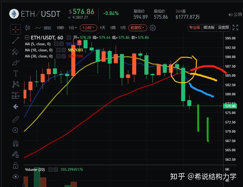 虚拟币行情新闻(虚拟币最新行情分析)