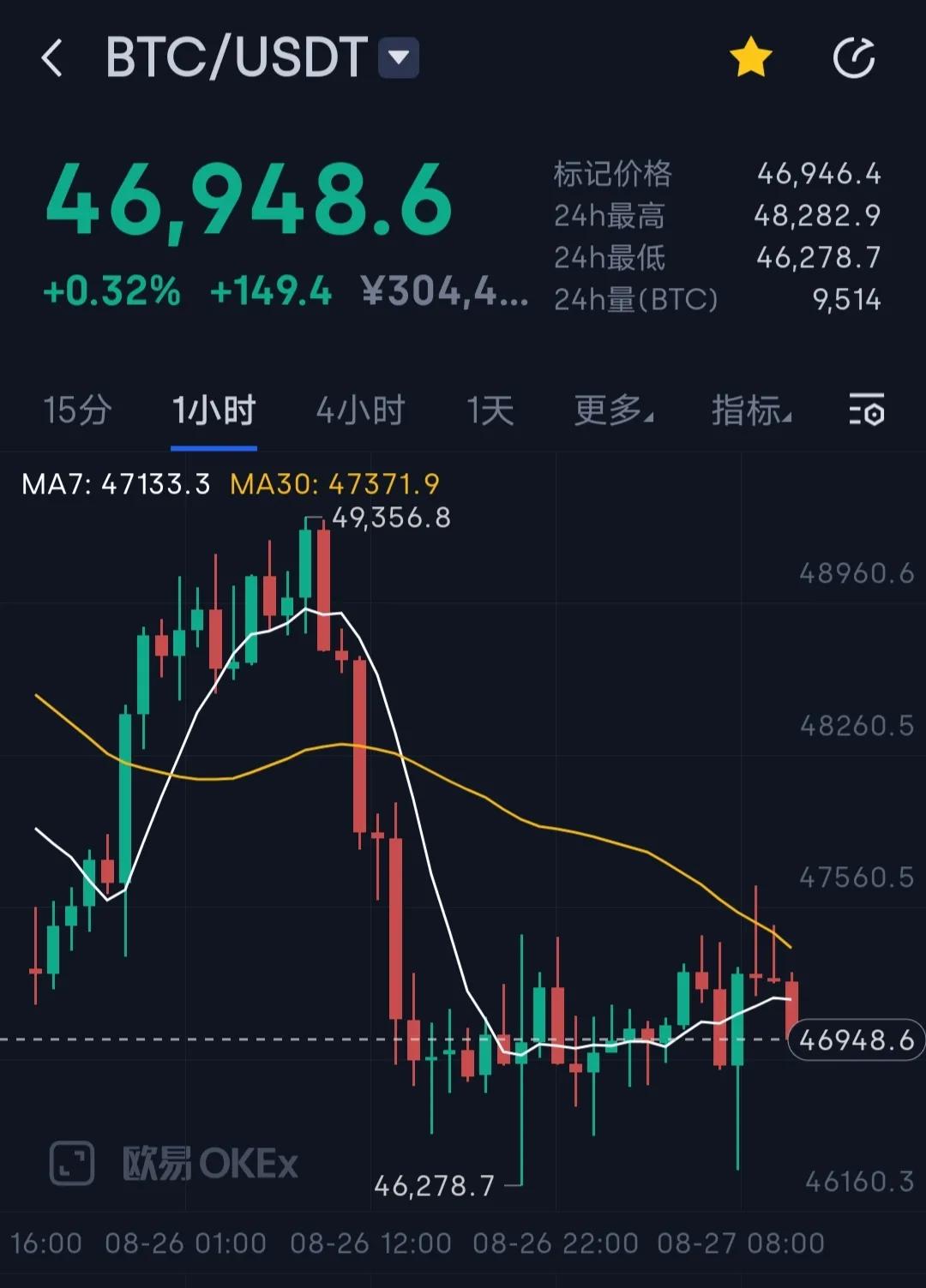 虚拟币行情新闻(虚拟币行情新闻最新)