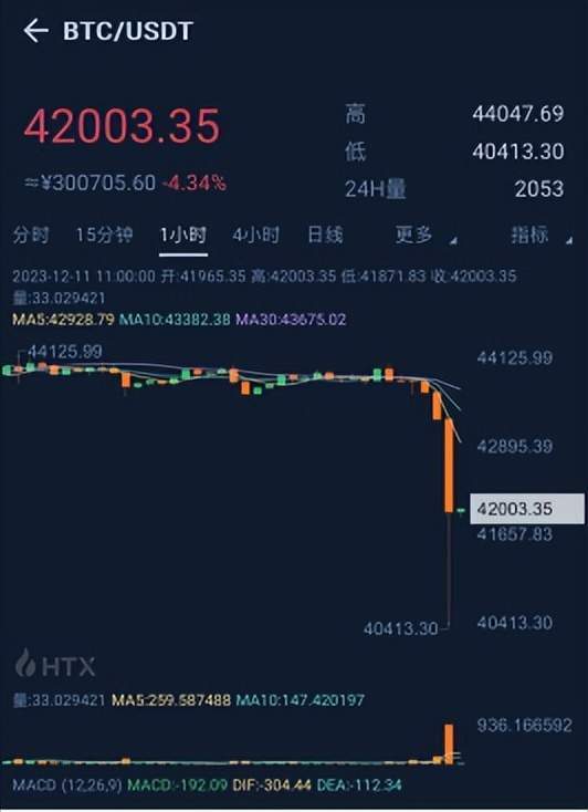 虚拟币全线暴跌(虚拟币全线暴跌的原因)