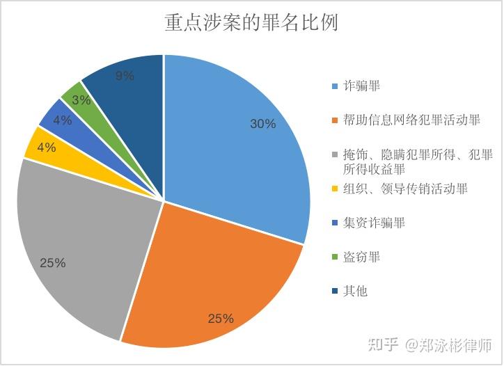 虚拟币犯罪(虚拟币犯罪判例)
