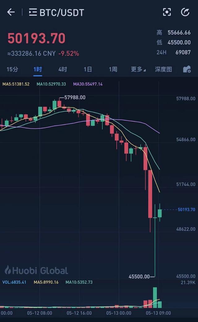 包含虚拟币全球行情app的词条