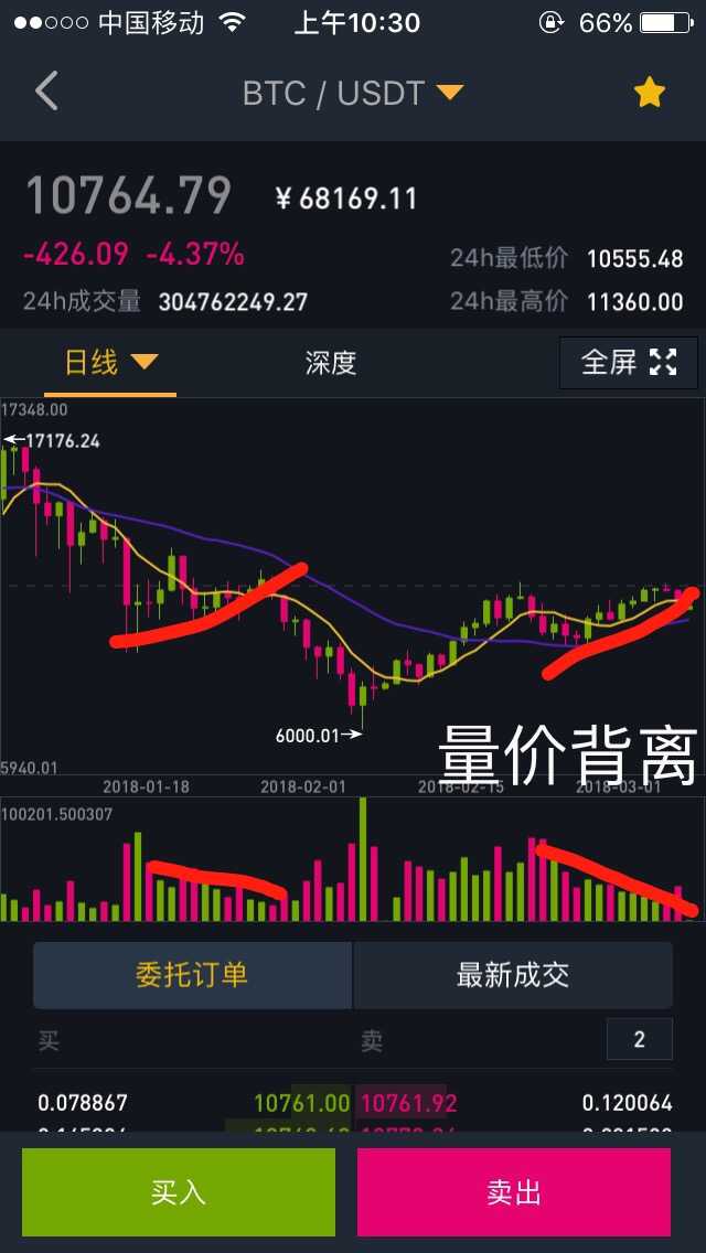 虚拟币赚差价(批发代购赚差价)