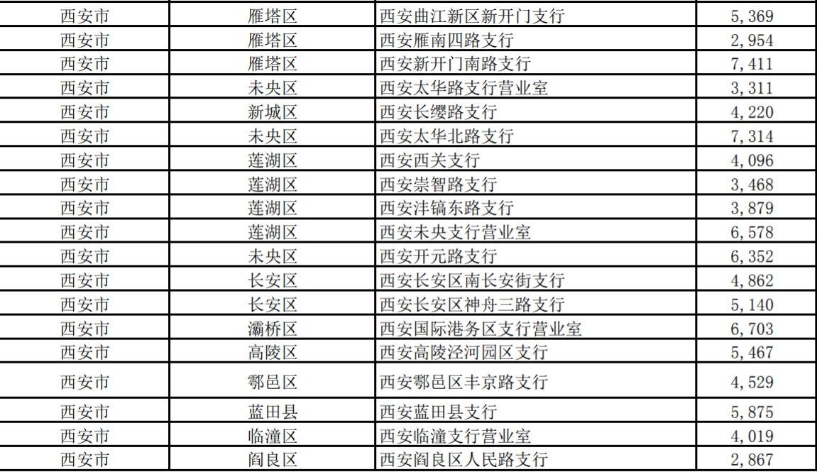 西安虚拟币(西安虚拟币交易所注册及身份认证有代办的吗)